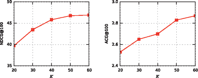 Figure 3 for NIST: An Image Classification Network to Image Semantic Retrieval