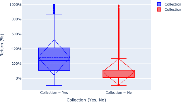 Figure 4 for Analyzing movies to predict their commercial viability for producers