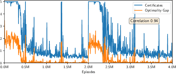 Figure 2 for Policy Certificates: Towards Accountable Reinforcement Learning