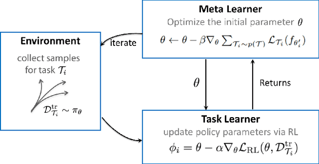 Figure 1 for Meta Reinforcement Learning-Based Lane Change Strategy for Autonomous Vehicles