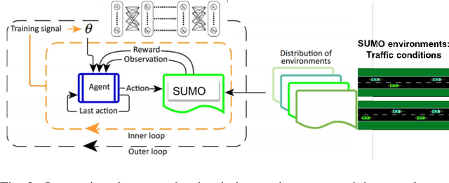 Figure 3 for Meta Reinforcement Learning-Based Lane Change Strategy for Autonomous Vehicles