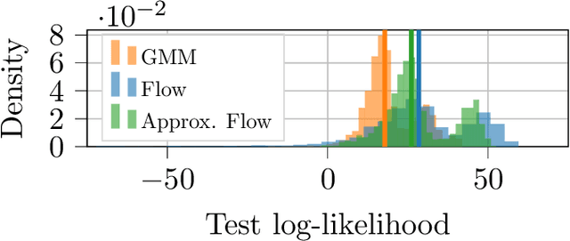 Figure 4 for Conditional Approximate Normalizing Flows for Joint Multi-Step Probabilistic Forecasting with Application to Electricity Demand