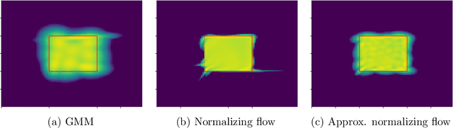 Figure 3 for Conditional Approximate Normalizing Flows for Joint Multi-Step Probabilistic Electricity Demand Forecasting