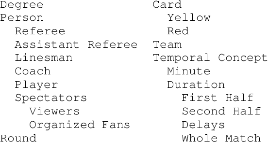 Figure 3 for Summarizing Reports on Evolving Events; Part I: Linear Evolution