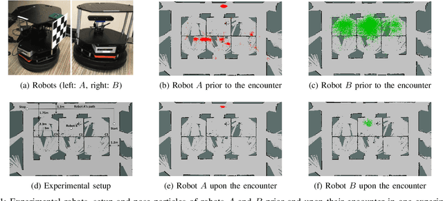 Figure 1 for Algorithm for Decentralized Cooperative Positioning of Multiple Autonomous Agents