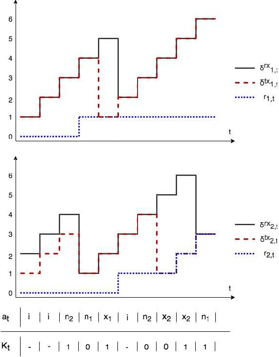 Figure 2 for A Reinforcement Learning Approach to Age of Information in Multi-User Networks with HARQ