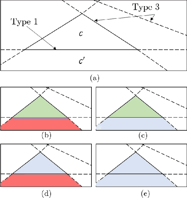 Figure 2 for Reachable Polyhedral Marching (RPM): A Safety Verification Algorithm for Robotic Systems with Deep Neural Network Components