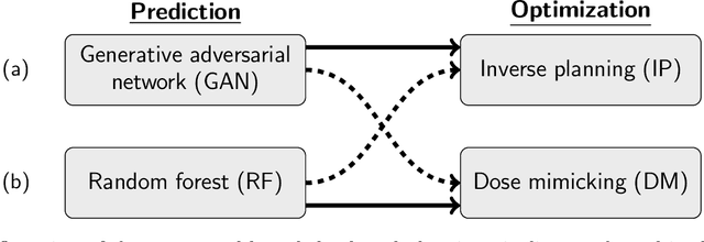 Figure 3 for The importance of evaluating the complete automated knowledge-based planning pipeline