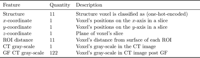 Figure 2 for The importance of evaluating the complete automated knowledge-based planning pipeline