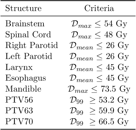 Figure 4 for The importance of evaluating the complete automated knowledge-based planning pipeline