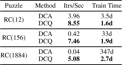 Figure 1 for A* Search Without Expansions: Learning Heuristic Functions with Deep Q-Networks