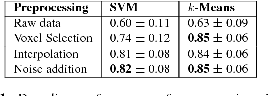 Figure 2 for On the Brain Networks of Complex Problem Solving