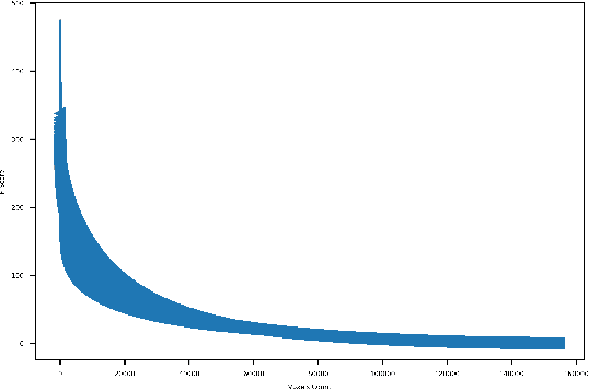 Figure 1 for On the Brain Networks of Complex Problem Solving