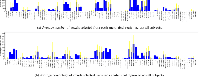 Figure 3 for On the Brain Networks of Complex Problem Solving