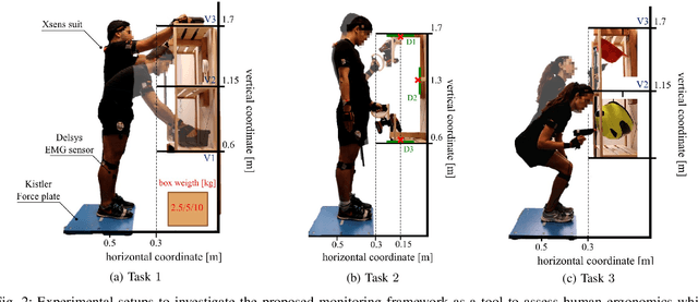 Figure 2 for An Online Multi-Index Approach to Human Ergonomics Assessment in the Workplace