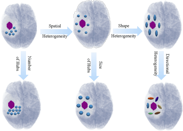 Figure 2 for Artificial intelligence-based locoregional markers of brain peritumoral microenvironment