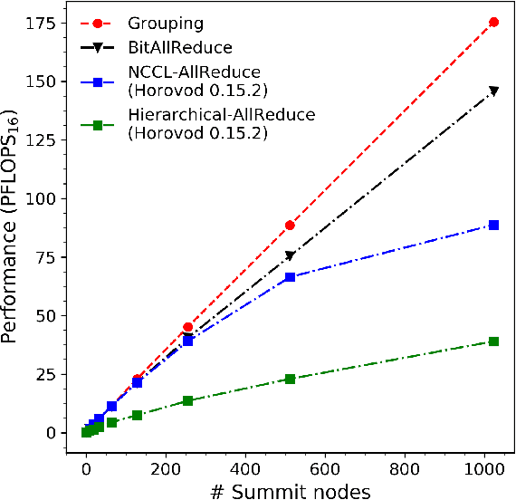 Figure 1 for Exascale Deep Learning for Scientific Inverse Problems