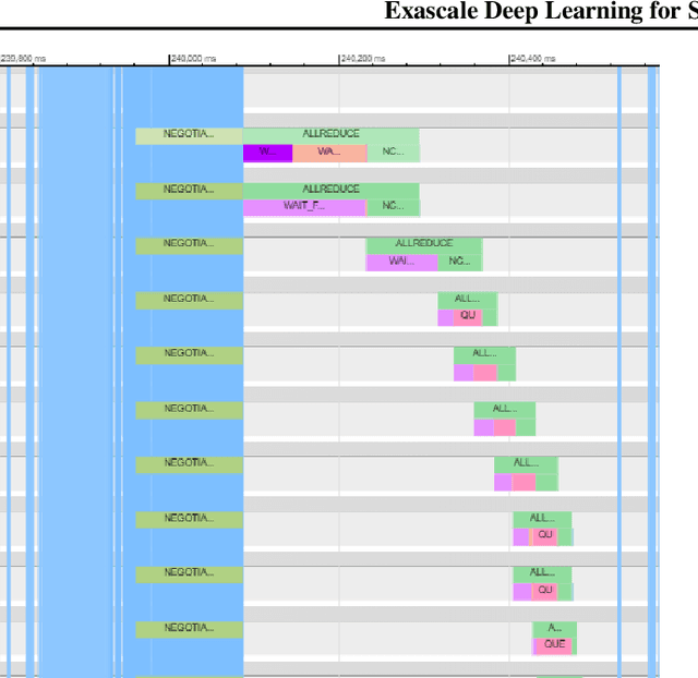 Figure 3 for Exascale Deep Learning for Scientific Inverse Problems