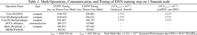 Figure 2 for Exascale Deep Learning for Scientific Inverse Problems