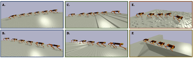 Figure 1 for Efficient Learning of Locomotion Skills through the Discovery of Diverse Environmental Trajectory Generator Priors