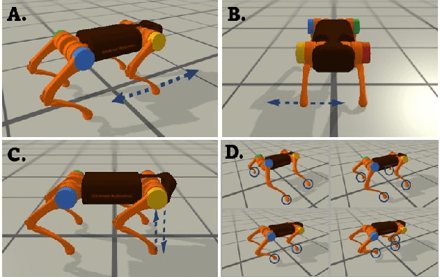Figure 3 for Efficient Learning of Locomotion Skills through the Discovery of Diverse Environmental Trajectory Generator Priors