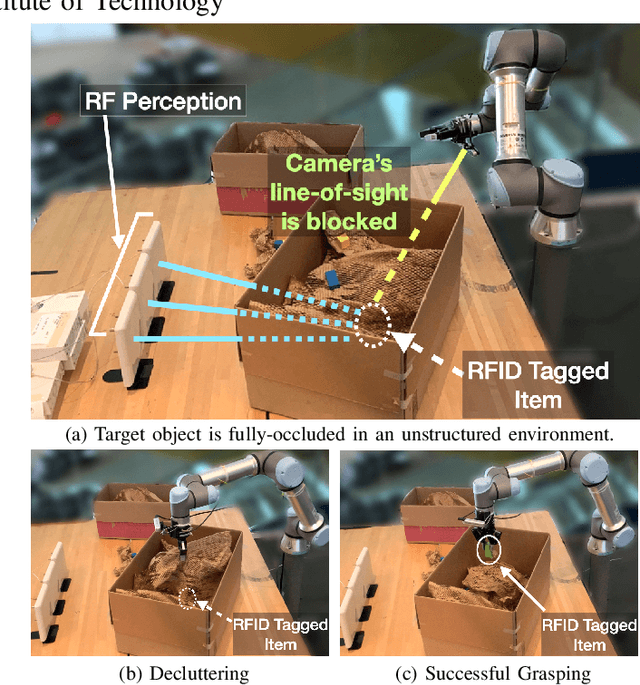 Figure 1 for Robotic Grasping of Fully-Occluded Objects using RF Perception