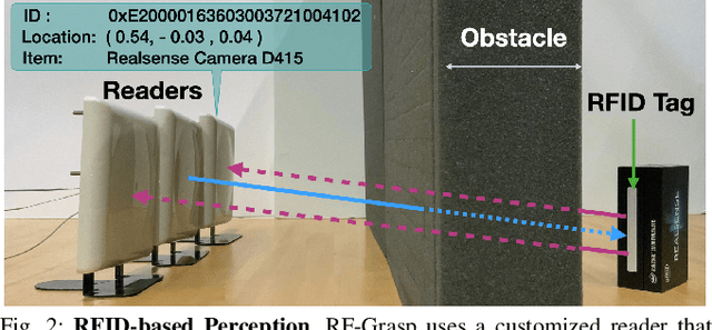 Figure 2 for Robotic Grasping of Fully-Occluded Objects using RF Perception