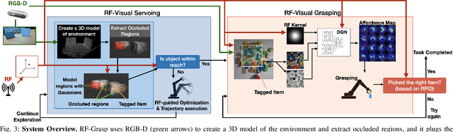 Figure 3 for Robotic Grasping of Fully-Occluded Objects using RF Perception