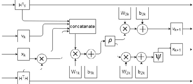 Figure 2 for Deep MIMO Detection