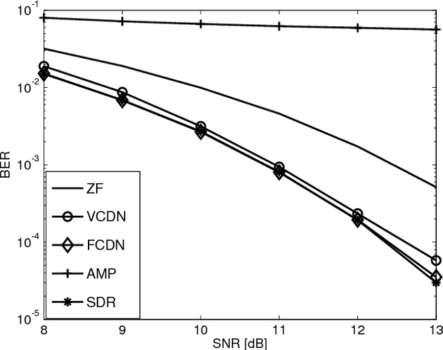 Figure 3 for Deep MIMO Detection