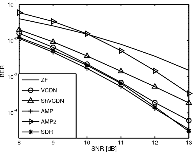 Figure 4 for Deep MIMO Detection