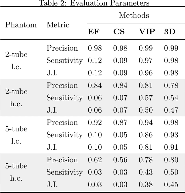 Figure 4 for Volumetric Image Projection Super-Resolution Ultrasound (VIP-SR) with a 1D Unfocused Linear Array