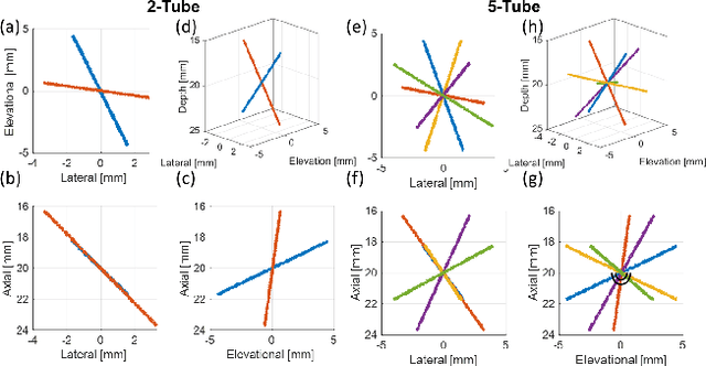 Figure 3 for Volumetric Image Projection Super-Resolution Ultrasound (VIP-SR) with a 1D Unfocused Linear Array