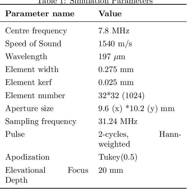 Figure 2 for Volumetric Image Projection Super-Resolution Ultrasound (VIP-SR) with a 1D Unfocused Linear Array