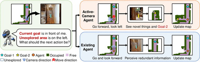 Figure 1 for Learning Active Camera for Multi-Object Navigation