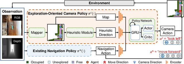 Figure 3 for Learning Active Camera for Multi-Object Navigation