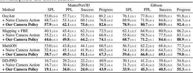 Figure 2 for Learning Active Camera for Multi-Object Navigation