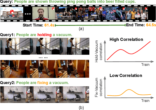 Figure 1 for Interventional Video Grounding with Dual Contrastive Learning