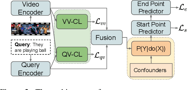 Figure 3 for Interventional Video Grounding with Dual Contrastive Learning