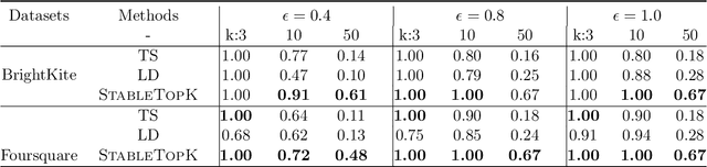 Figure 2 for Adaptive Private-K-Selection with Adaptive K and Application to Multi-label PATE