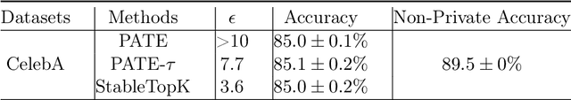 Figure 3 for Adaptive Private-K-Selection with Adaptive K and Application to Multi-label PATE