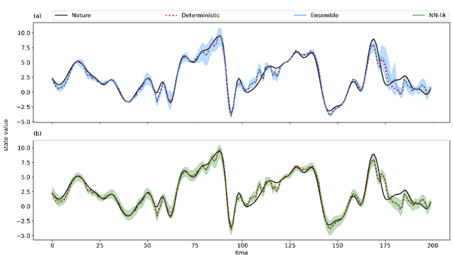 Figure 1 for Evaluation of Machine Learning Techniques for Forecast Uncertainty Quantification