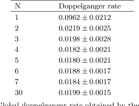 Figure 2 for Measuring chemical likeness of stars with RSCA