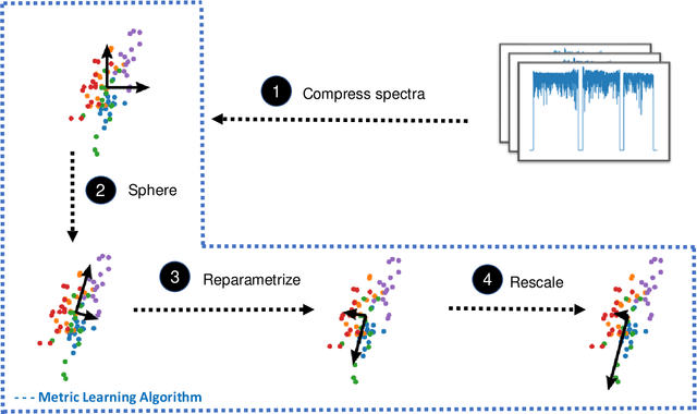 Figure 1 for Measuring chemical likeness of stars with RSCA