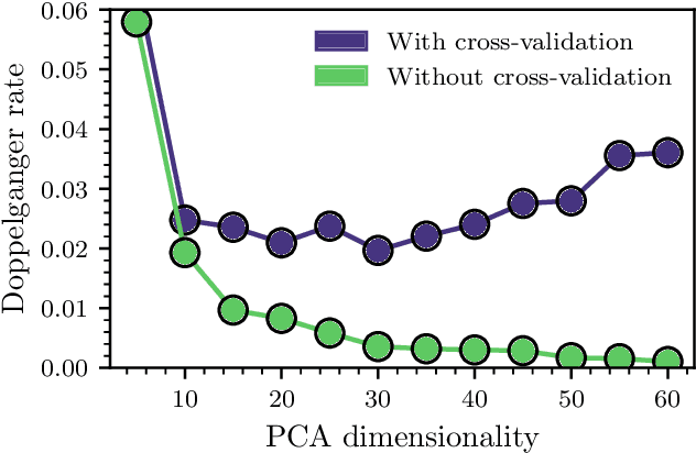 Figure 3 for Measuring chemical likeness of stars with RSCA