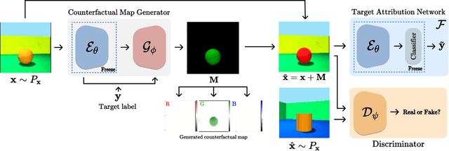 Figure 3 for Born Identity Network: Multi-way Counterfactual Map Generation to Explain a Classifier's Decision