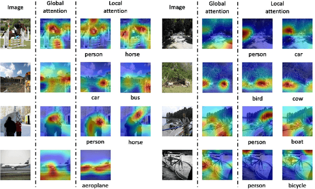 Figure 3 for Coarse to Fine: Multi-label Image Classification with Global/Local Attention