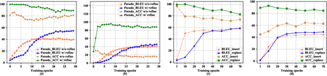 Figure 3 for SE-DAE: Style-Enhanced Denoising Auto-Encoder for Unsupervised Text Style Transfer