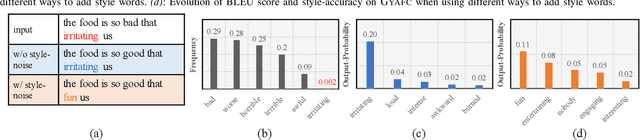 Figure 4 for SE-DAE: Style-Enhanced Denoising Auto-Encoder for Unsupervised Text Style Transfer