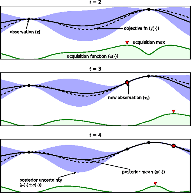 Figure 1 for A Tutorial on Bayesian Optimization of Expensive Cost Functions, with Application to Active User Modeling and Hierarchical Reinforcement Learning